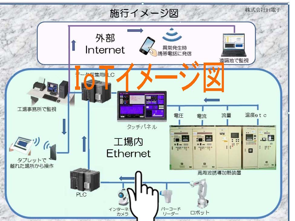 IoTイメージ